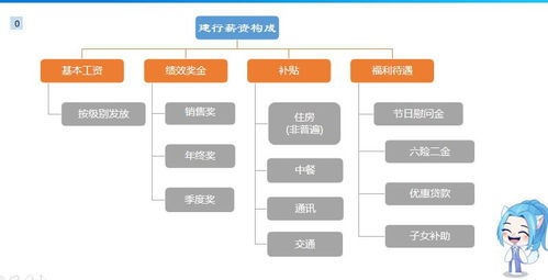 揭秘服务器托管业务员的工资构成与增长空间