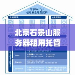 北京石景山服务器租用托管服务，为您的数据安全保驾护航