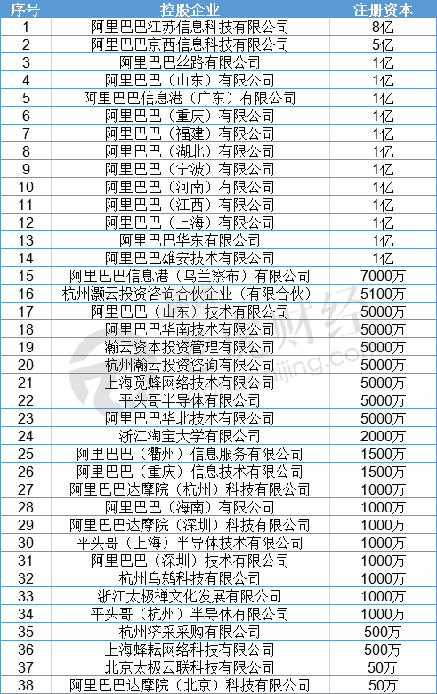 江苏服务器托管机构有哪些？一篇文章带你了解江苏IDC行业现状及优秀企业