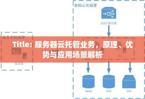 Title: 服务器云托管业务，原理、优势与应用场景解析