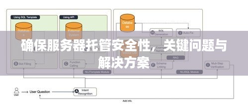 确保服务器托管安全性，关键问题与解决方案