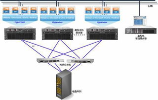 确保服务器托管安全性，关键问题与解决方案