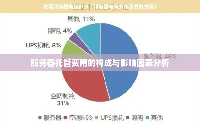 服务器托管费用的构成与影响因素分析