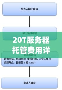 20T服务器托管费用详解，如何选择合适的托管服务商