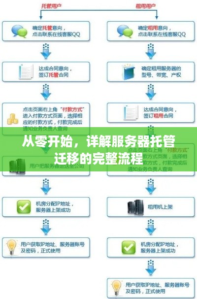 从零开始，详解服务器托管迁移的完整流程