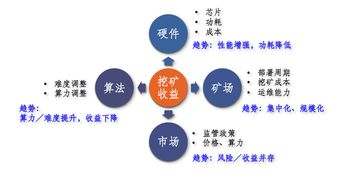 揭秘标准服务器托管价格的计算方法与影响因素