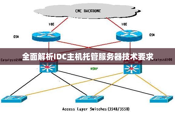 全面解析IDC主机托管服务器技术要求