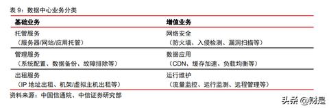 全面解析IDC主机托管服务器技术要求