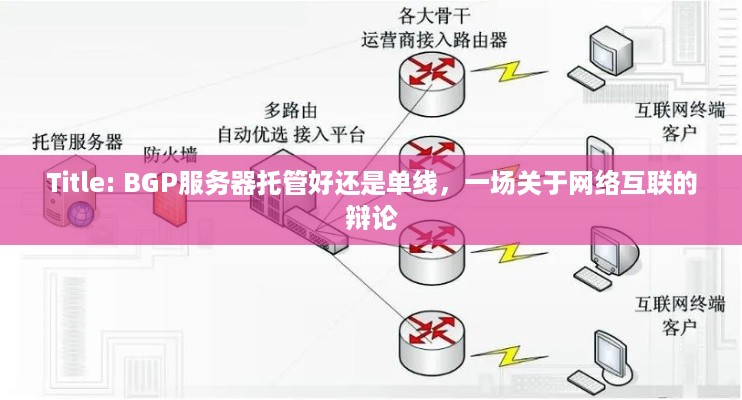 Title: BGP服务器托管好还是单线，一场关于网络互联的辩论