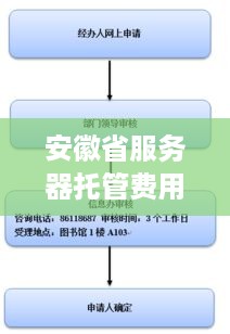 安徽省服务器托管费用详解，如何选择合适的服务商