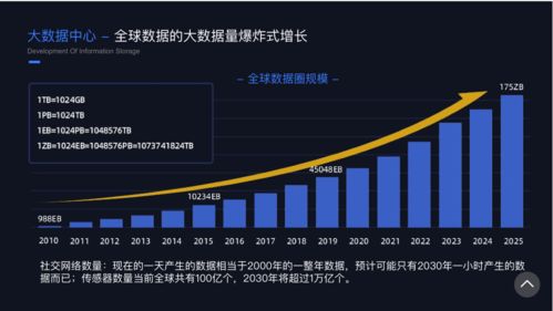 IPFS存储服务器托管中心，价值与优势的深度解析