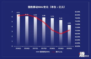 游戏服务器托管，让您的数字世界繁荣发展的关键步骤