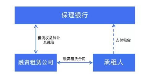 服务器租赁托管法律风险及防范措施