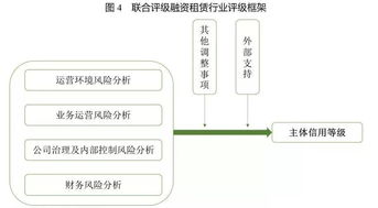 服务器租赁托管法律风险及防范措施