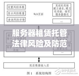 服务器租赁托管法律风险及防范措施