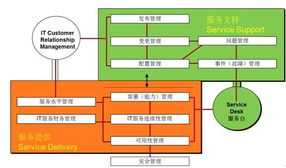 深度探讨，服务器运维托管费用的构成与影响因素