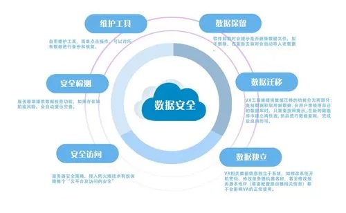 构建安全稳定的网络环境，高防香港云服务器托管详解