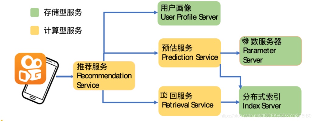 深入剖析快手服务器托管公司可靠吗？