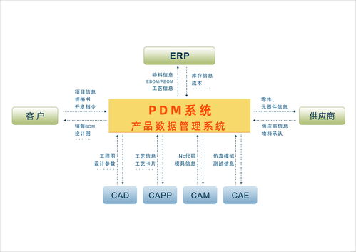 重庆联通服务器托管，提升企业效率与安全性的关键因素