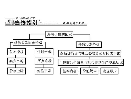 全面解析，物理服务器托管费用及其影响因素