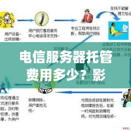 电信服务器托管费用多少？影响因素有哪些？