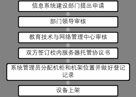 构建高效服务器托管业务流程，一份详尽模板