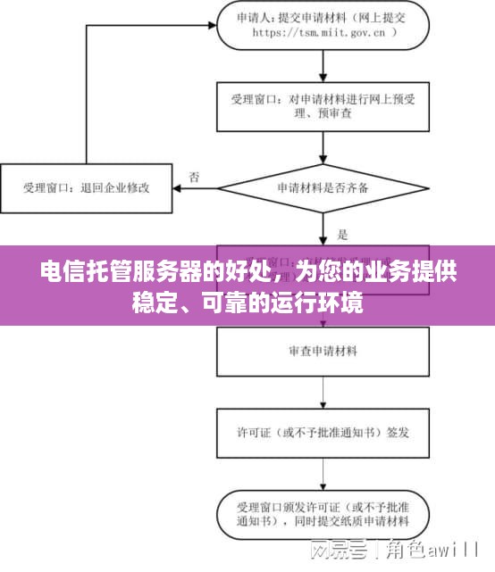 电信托管服务器的好处，为您的业务提供稳定、可靠的运行环境