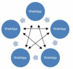 Web托管国外服务器的优势和挑战，全球化网络连接的全面解析