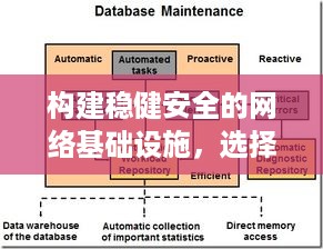 构建稳健安全的网络基础设施，选择重庆服务器托管服务的关键因素