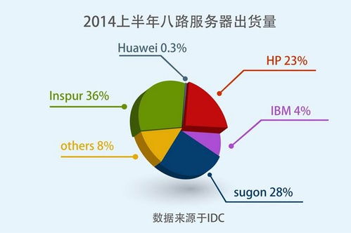 构建稳健安全的网络基础设施，选择重庆服务器托管服务的关键因素