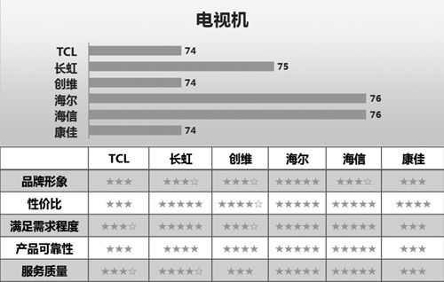 服务器托管满意度调查，提升服务质量，满足客户需求