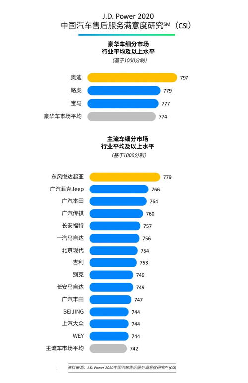 服务器托管满意度调查，提升服务质量，满足客户需求