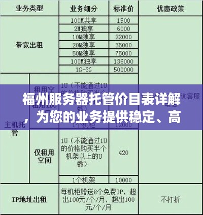 福州服务器托管价目表详解，为您的业务提供稳定、高效、安全的计算支持