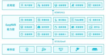 上海流媒体服务器托管，打造高效稳定的视频传输平台