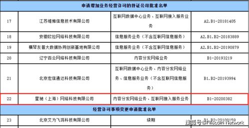 贵州服务器托管企业盘点，选择合适服务商的秘诀与建议