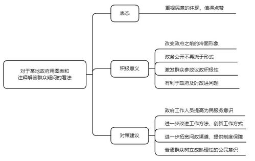 掌握域名出租托管服务器填写技巧，让您的业务更上一层楼