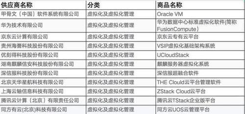 沧州服务器托管平台，打造安全稳定、高效便捷的云计算环境