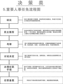 服务器托管协议签订的重要性及流程