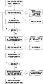 服务器托管协议签订的重要性及流程