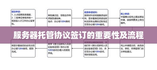 服务器托管协议签订的重要性及流程