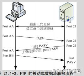 四川FTP服务器托管，打造高速、安全、稳定的企业数据传输通道