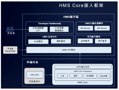 广东省服务器托管规定，保障网络安全与数据隐私