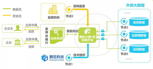 广东省服务器托管规定，保障网络安全与数据隐私