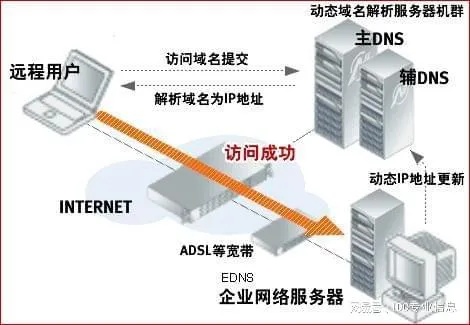 引领互联网时代的DNS服务器托管公司，为何选择知名托管服务提供商？