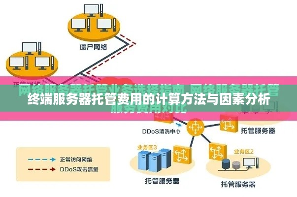 终端服务器托管费用的计算方法与因素分析