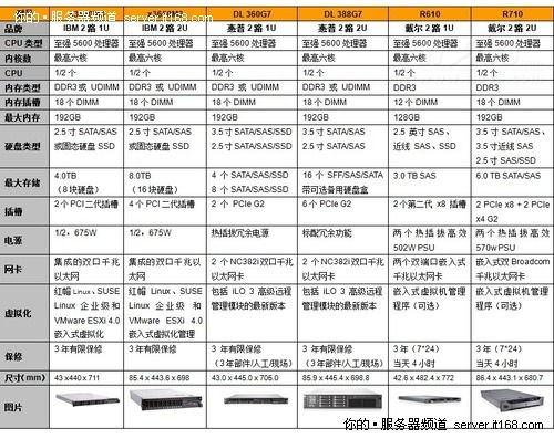 余杭服务器托管企业名单一览，寻找优质服务的关键