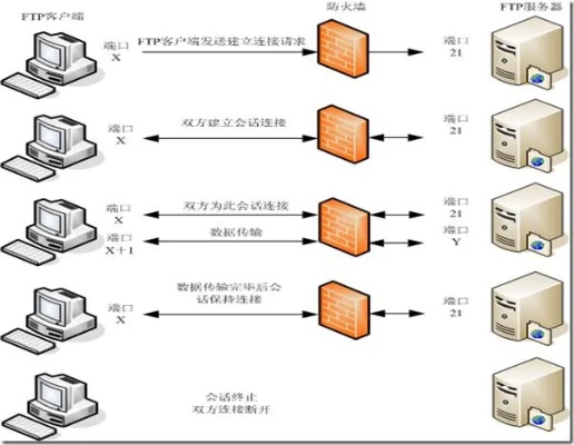 云南FTP服务器托管云主机，打造高速、安全、稳定的网络环境