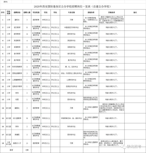 陕西服务器托管机构排名一览表