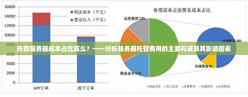 托管服务器成本占比高么？——分析服务器托管费用的主要构成及其影响因素