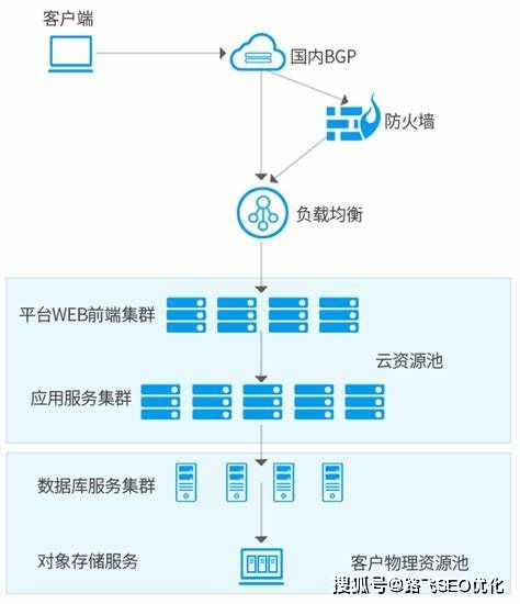 云服务器托管方式选择哪个，权衡利弊，找到最适合你的解决方案